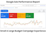 manage and optimize high performing google ads PPC campaigns